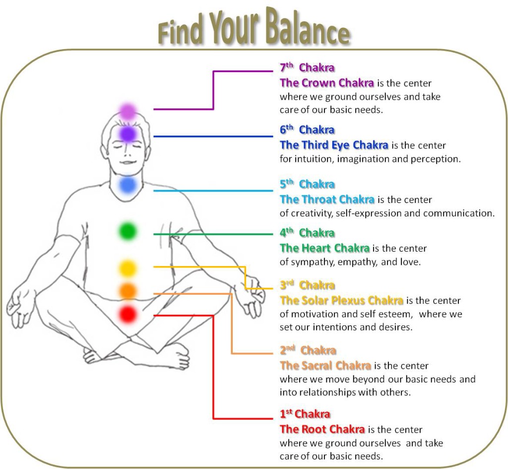 reiki-and-our-seven-major-chakras-all-things-light-love-llc